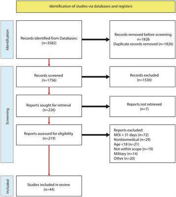 Effectiveness of biomedical interventions on the chronic stage of traumatic brain injury: a systematic review of randomized controlled trials